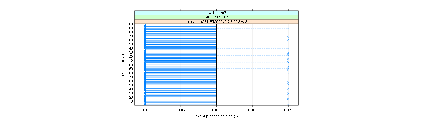 prof_100_events_plot.png