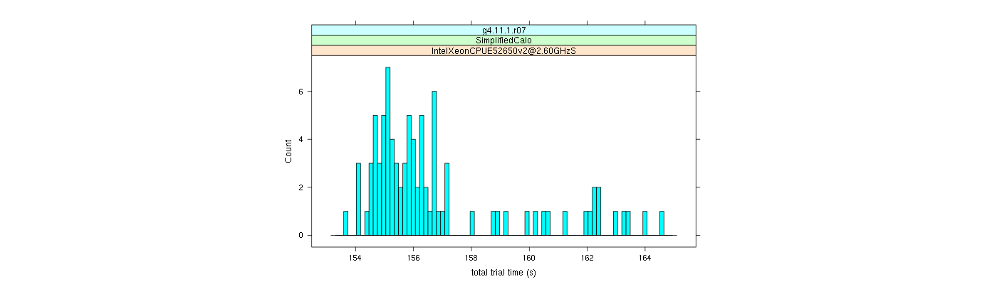 prof_basic_trial_times_histogram.png