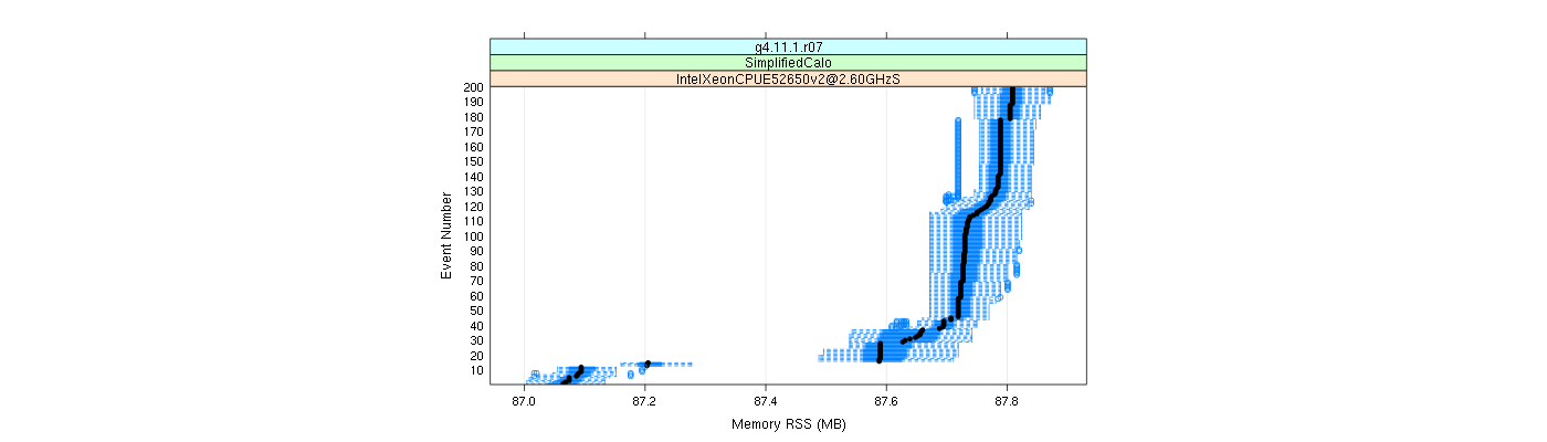 prof_memory_rss_plot.png