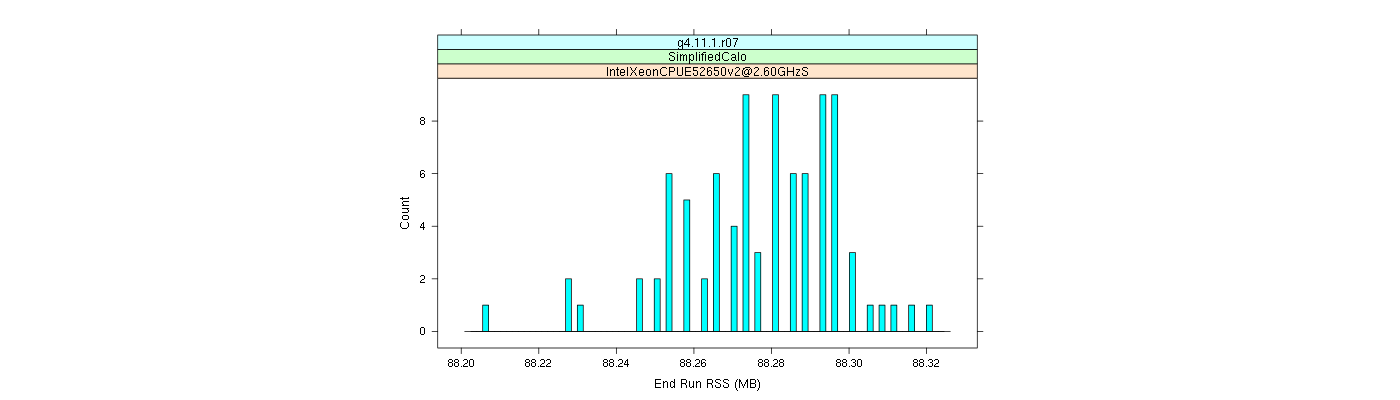 prof_memory_run_rss_histogram.png