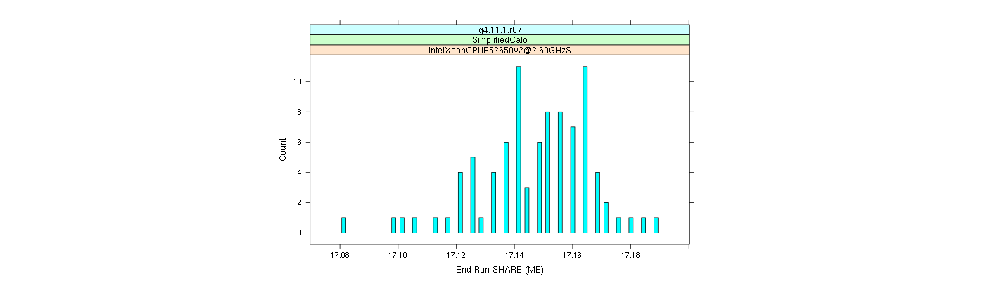 prof_memory_share_histogram.png