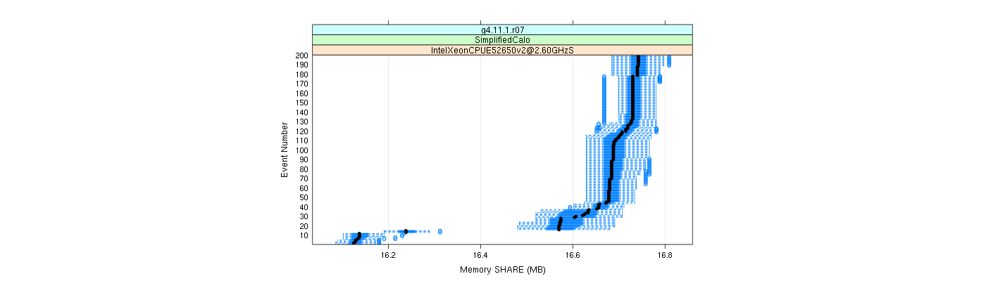 prof_memory_share_plot.png