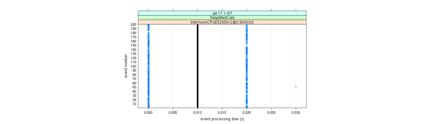 prof_100_events_plot.png