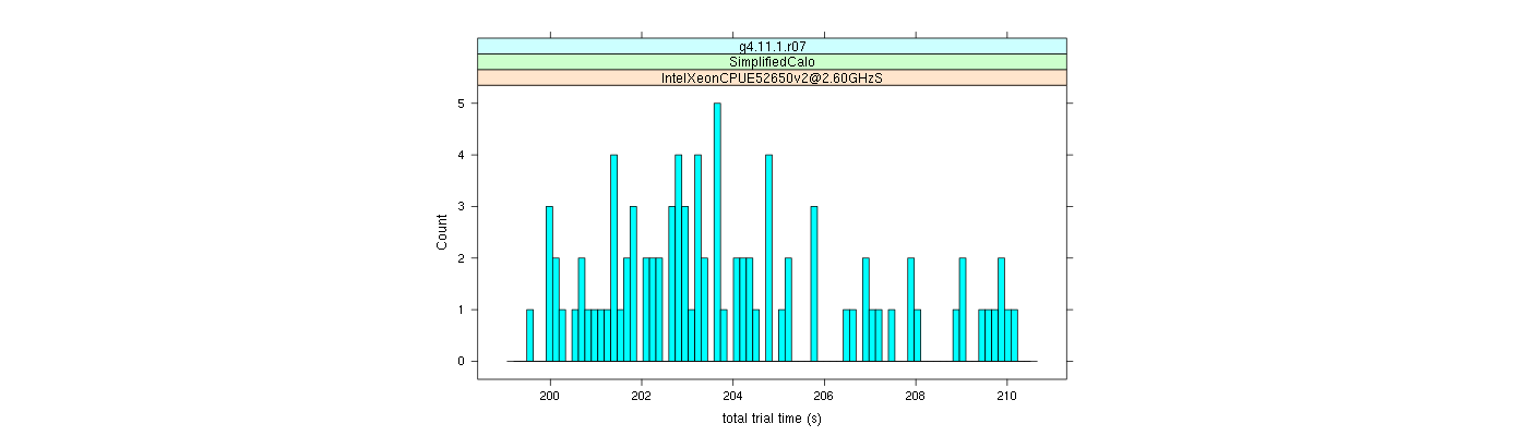 prof_basic_trial_times_histogram.png