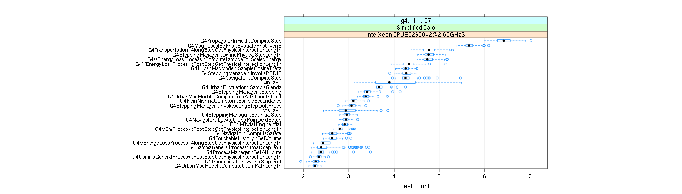 prof_big_functions_count_plot_01.png