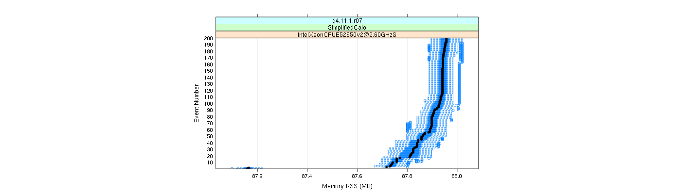 prof_memory_rss_plot.png