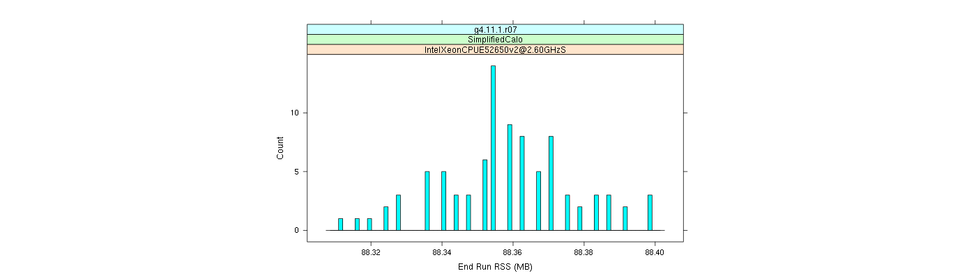 prof_memory_run_rss_histogram.png