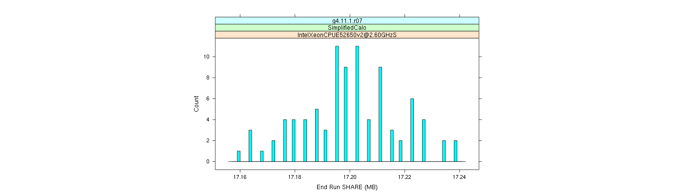 prof_memory_share_histogram.png