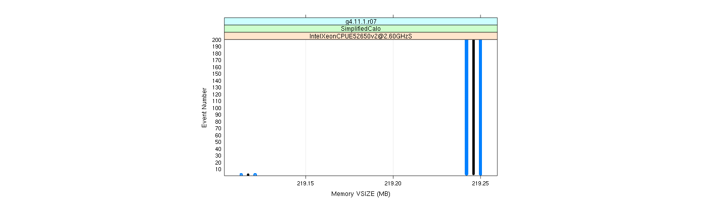 prof_memory_vsize_plot.png