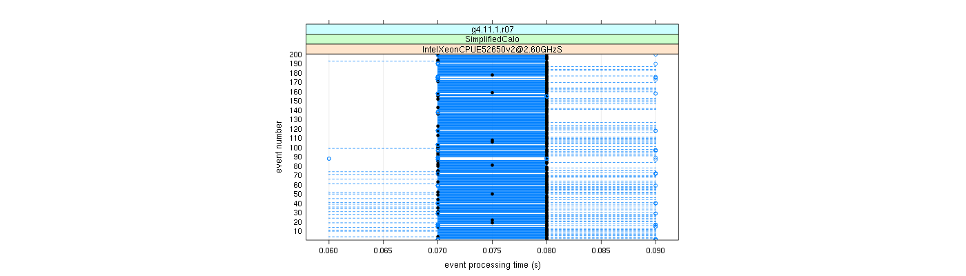 prof_100_events_plot.png