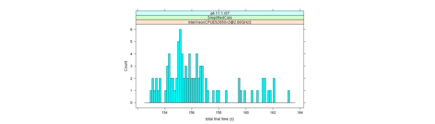 prof_basic_trial_times_histogram.png