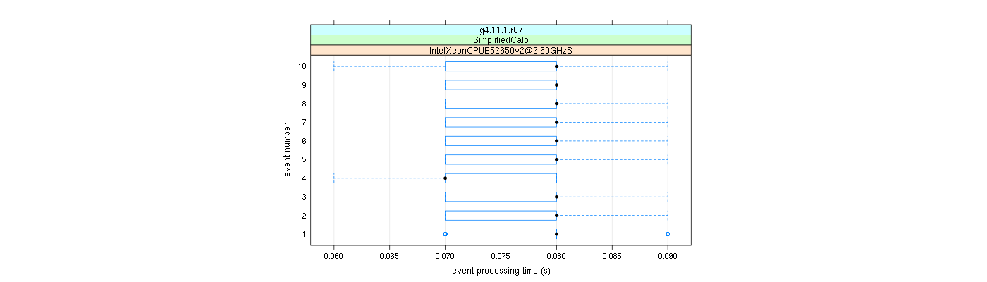 prof_early_events_plot.png