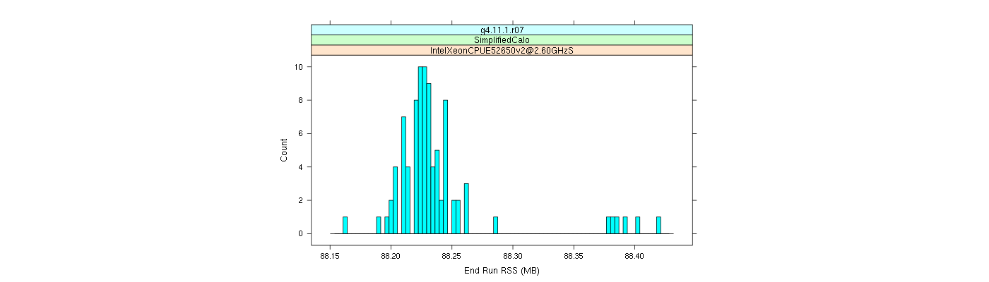 prof_memory_run_rss_histogram.png