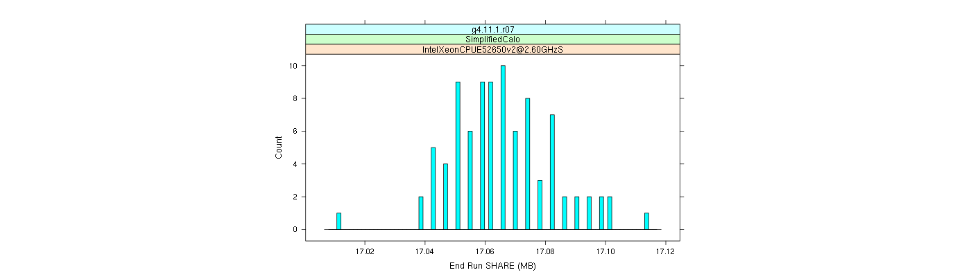 prof_memory_share_histogram.png