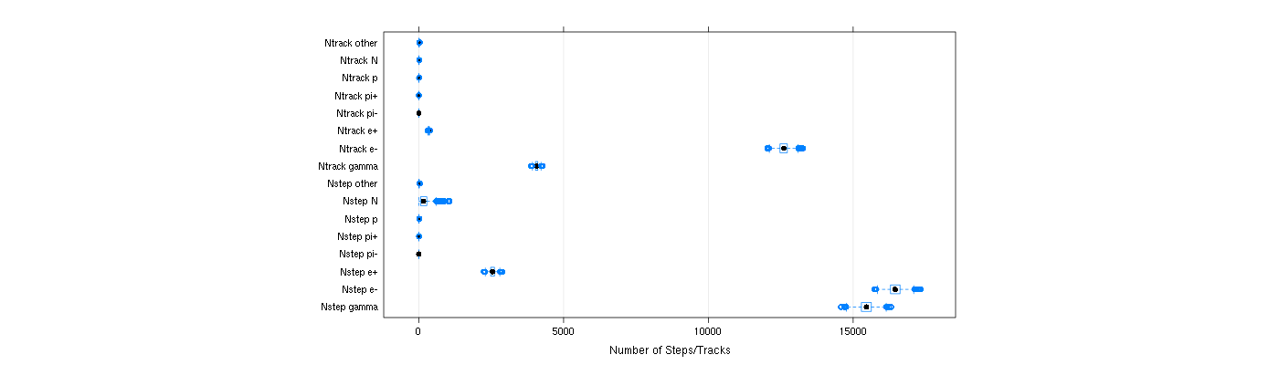 prof_nstep_particle_plot.png