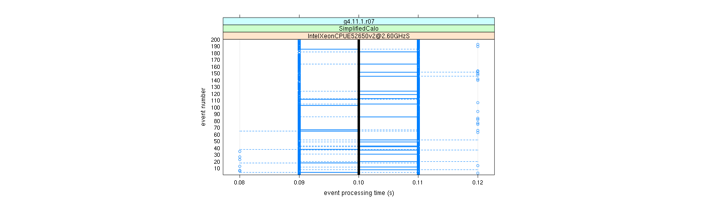 prof_100_events_plot.png