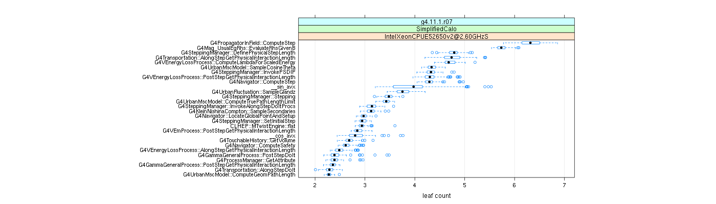 prof_big_functions_count_plot_01.png