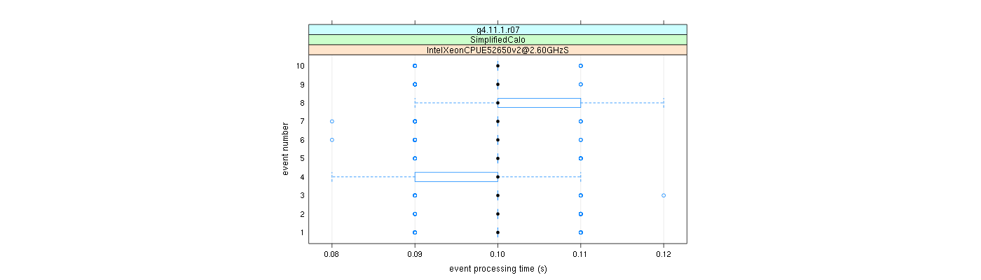 prof_early_events_plot.png