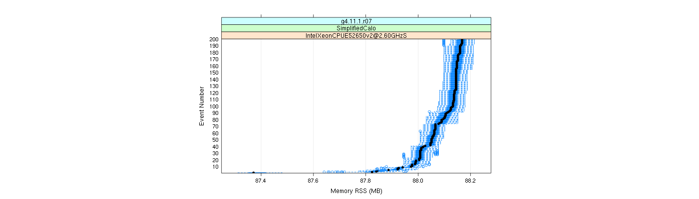 prof_memory_rss_plot.png