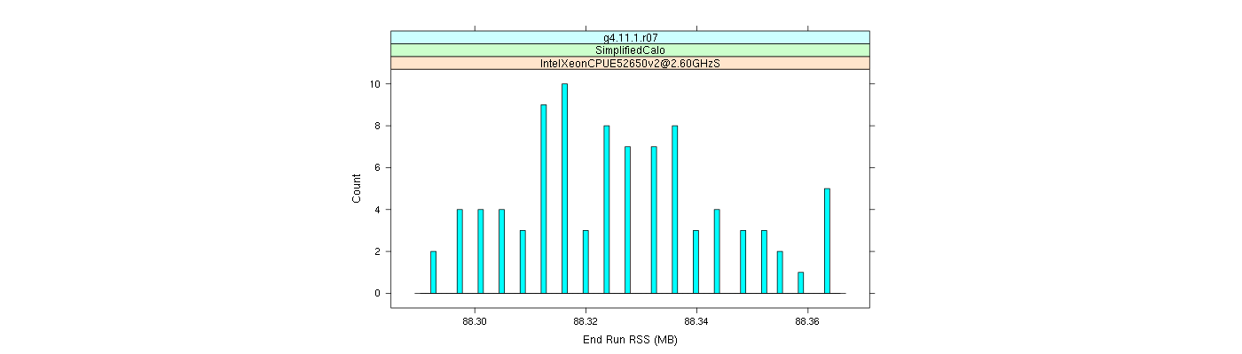 prof_memory_run_rss_histogram.png