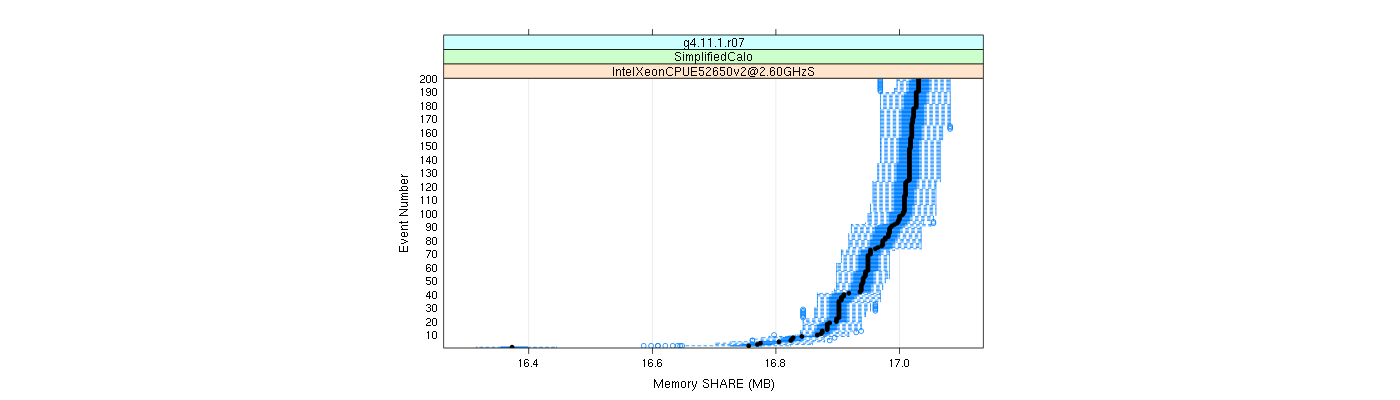 prof_memory_share_plot.png