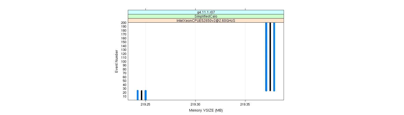 prof_memory_vsize_plot.png