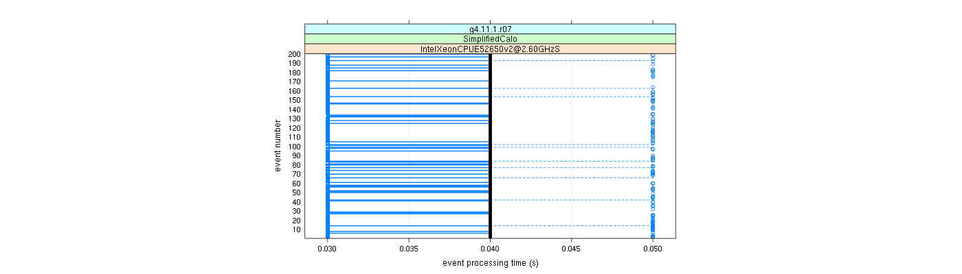 prof_100_events_plot.png