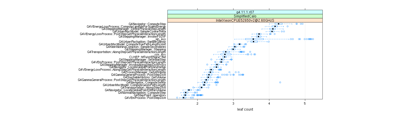 prof_big_functions_count_plot_01.png