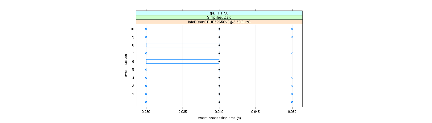 prof_early_events_plot.png