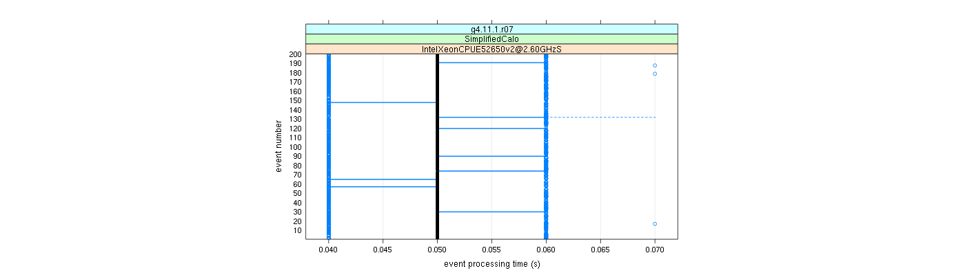 prof_100_events_plot.png