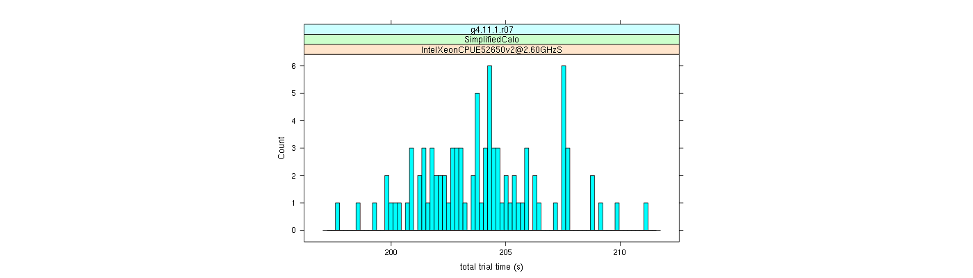 prof_basic_trial_times_histogram.png