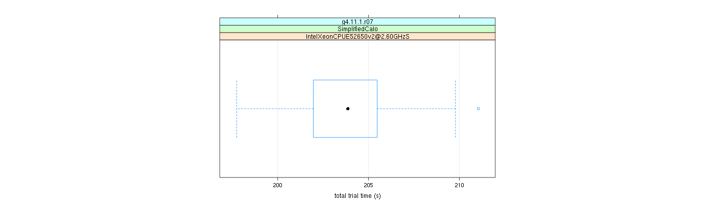 prof_basic_trial_times_plot.png