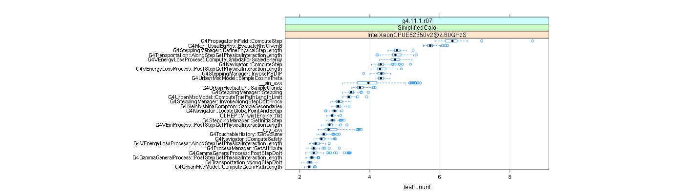 prof_big_functions_count_plot_01.png