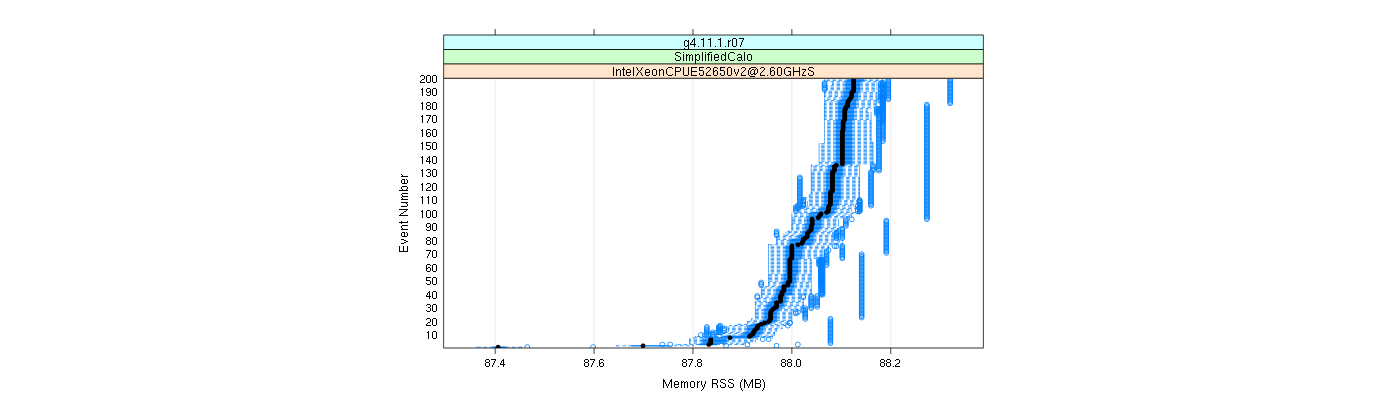 prof_memory_rss_plot.png