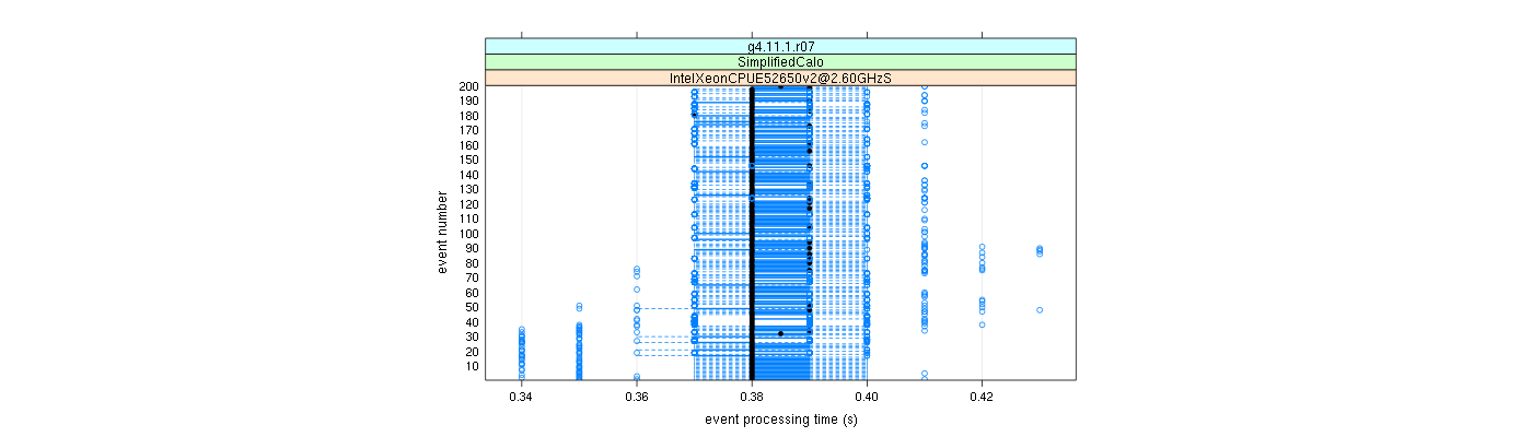 prof_100_events_plot.png