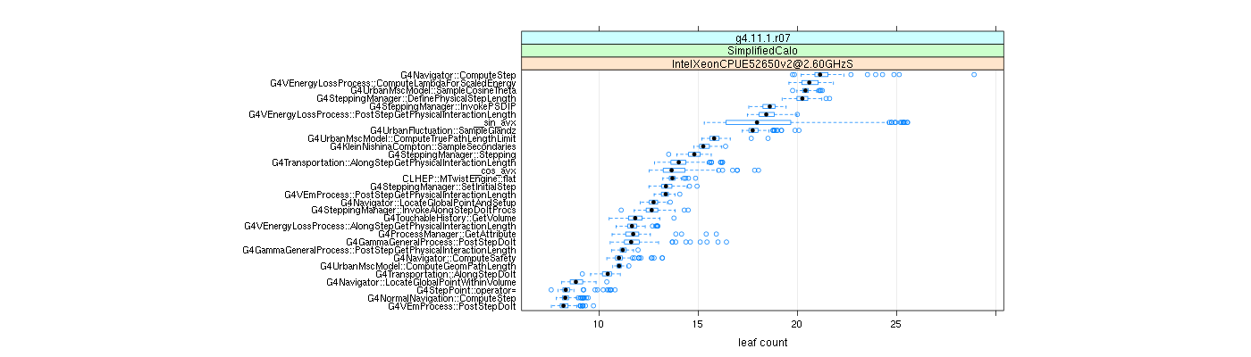 prof_big_functions_count_plot_01.png