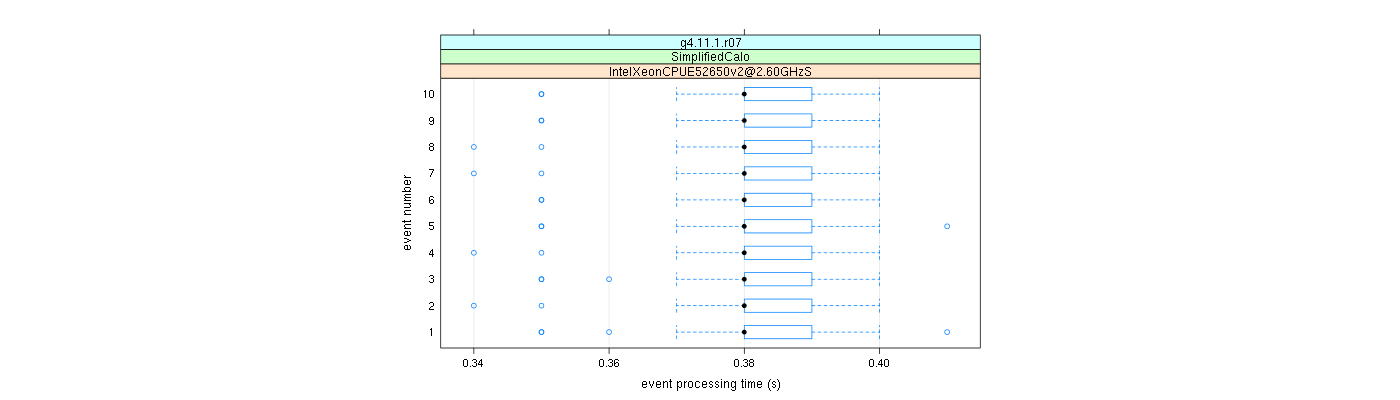 prof_early_events_plot.png