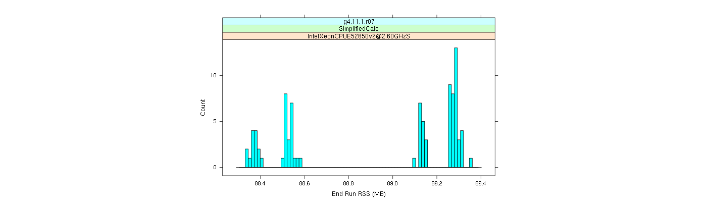 prof_memory_run_rss_histogram.png