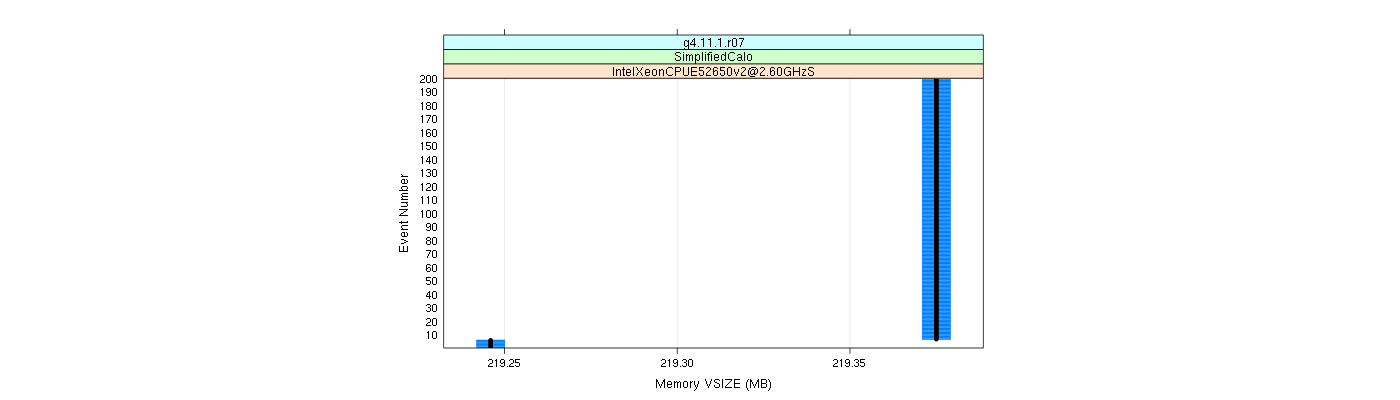 prof_memory_vsize_plot.png