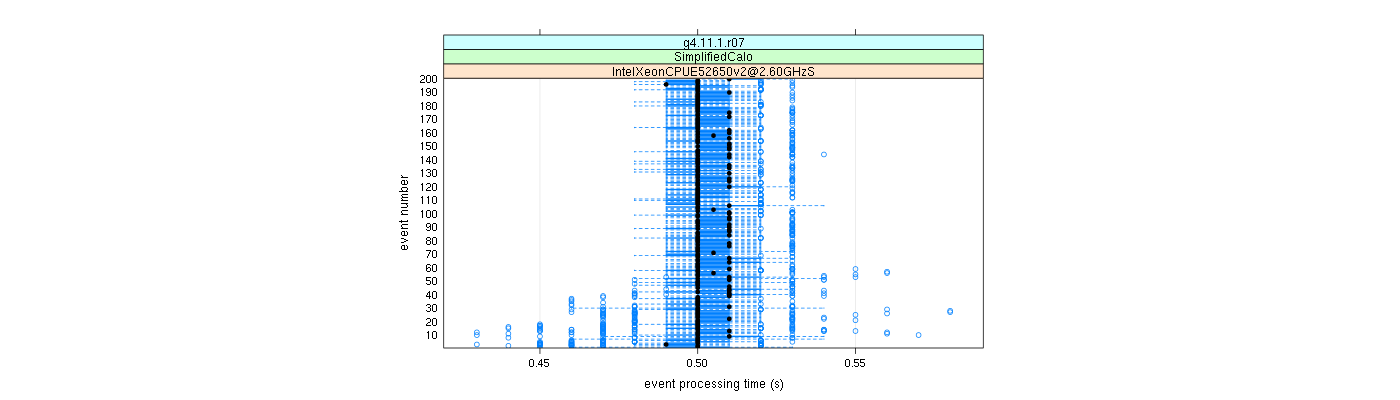 prof_100_events_plot.png