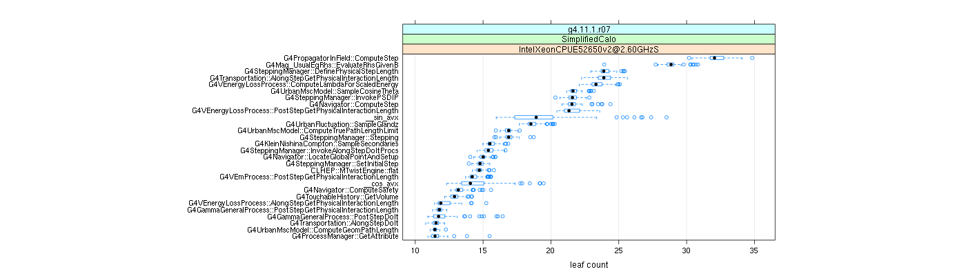 prof_big_functions_count_plot_01.png