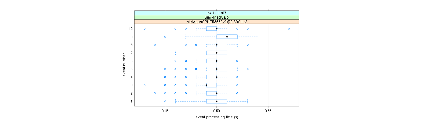 prof_early_events_plot.png