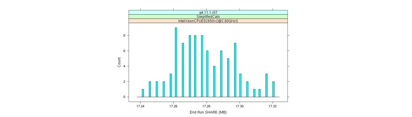 prof_memory_share_histogram.png