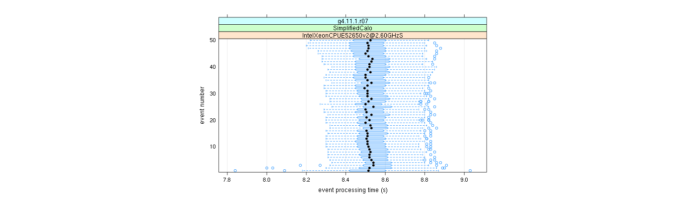 prof_100_events_plot.png