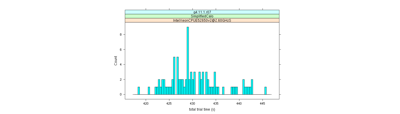 prof_basic_trial_times_histogram.png