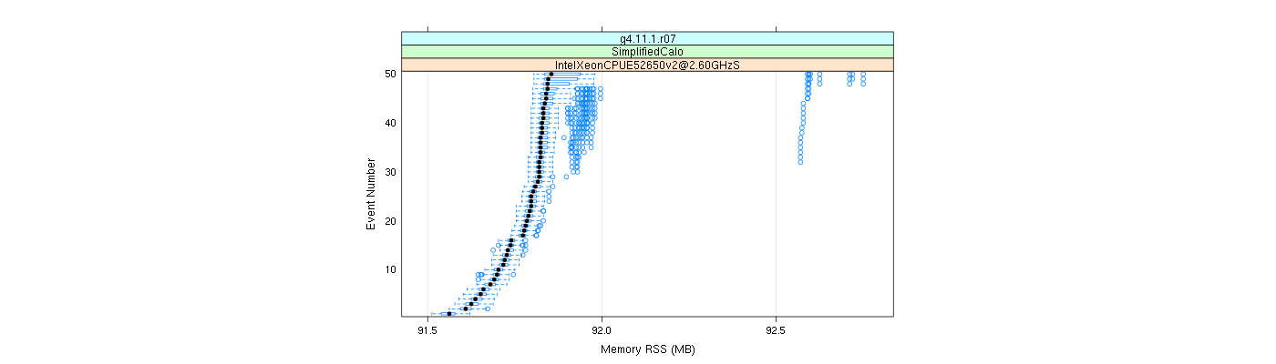 prof_memory_rss_plot.png