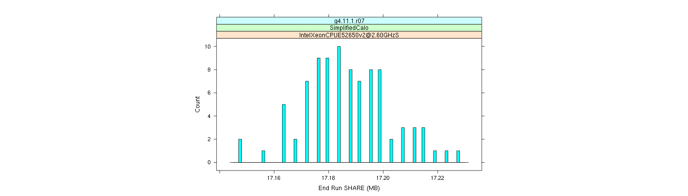 prof_memory_share_histogram.png