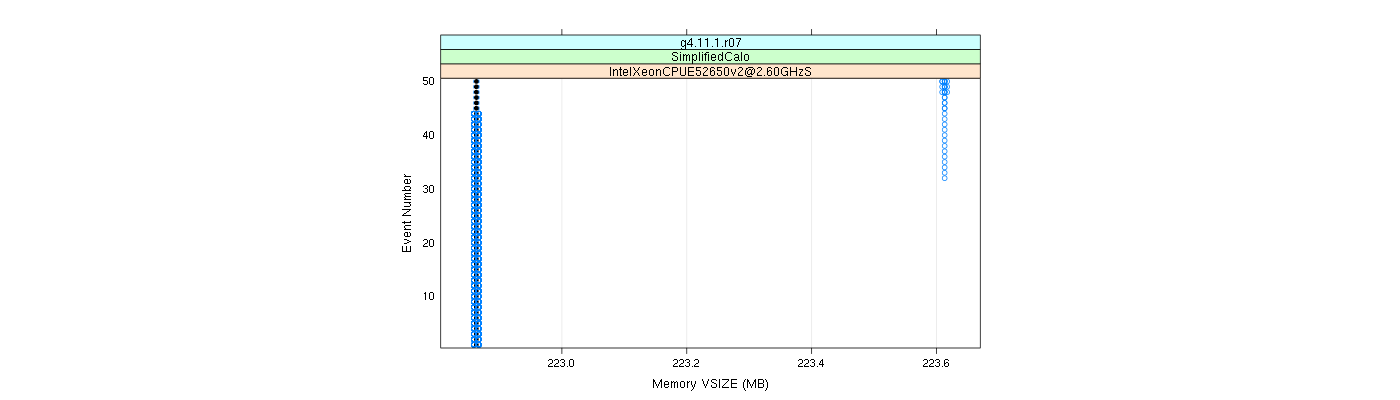 prof_memory_vsize_plot.png