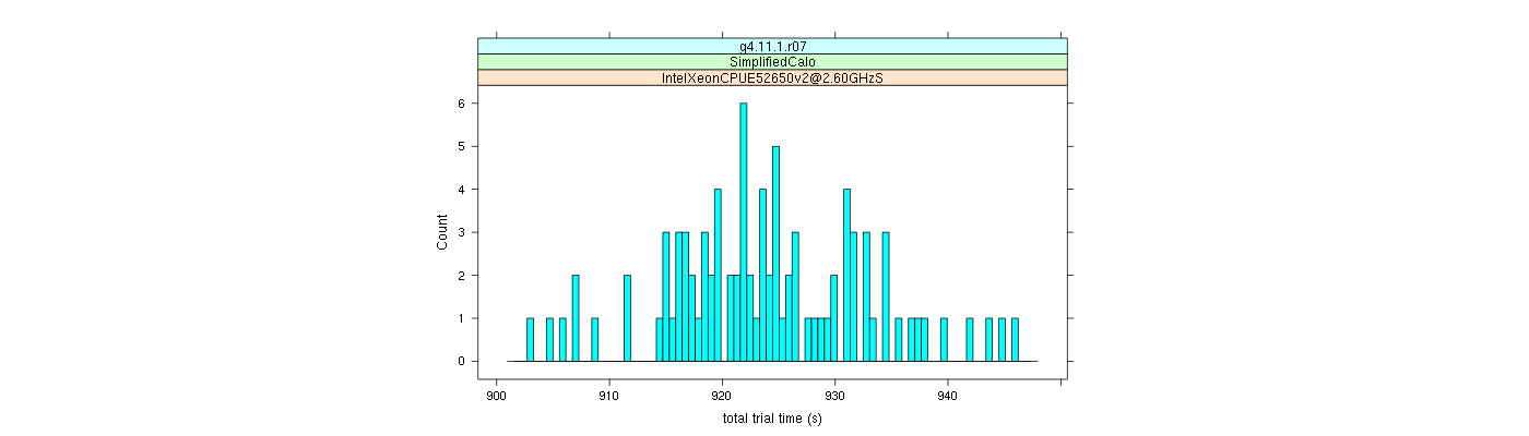 prof_basic_trial_times_histogram.png