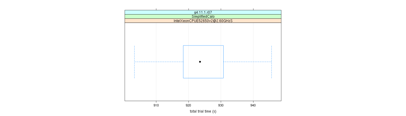 prof_basic_trial_times_plot.png